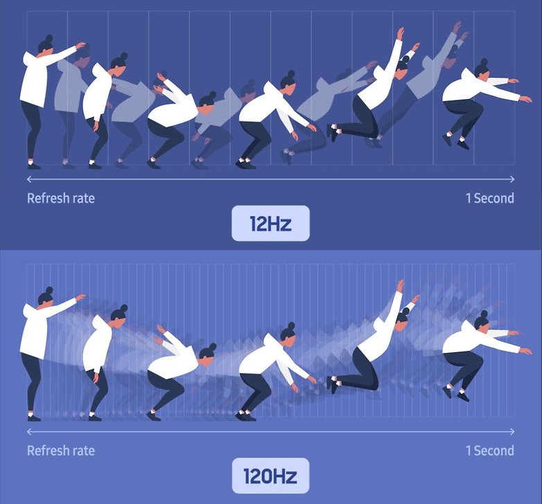 Samsung demonstration for the differences between 12 and 120 Hz displays