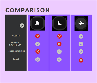 الطائرة مقابل عدم الإزعاج مقابل الوضع الصامت على آيفون ايباد 11