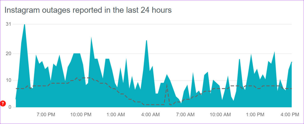 626d879c25668 حل مشكلة عدم وصول كود التحقق على انستقرام