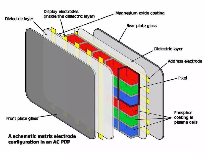 qled- كيف يعمل