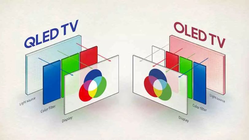 فرق qled-oled