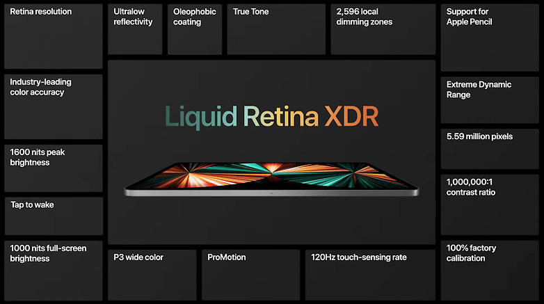 Mini LED features on the iPad Pro 2021