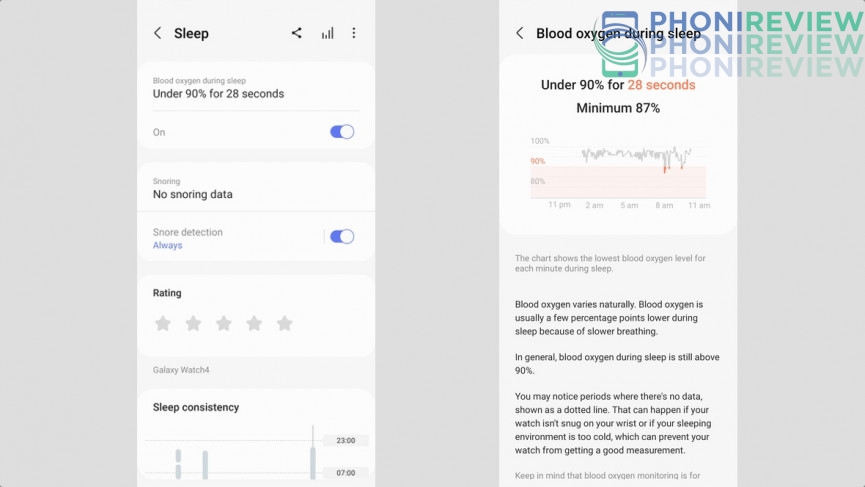 الأكسجين في الدم أثناء النوم