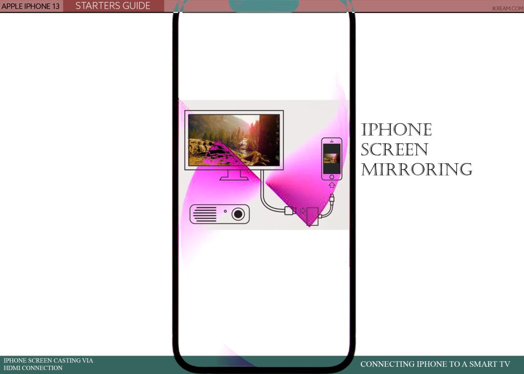 connect iphone to smart tv screen mirroring WIRED 1024x731 1 iPhone'u Smart TV'ye Bağlamak