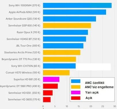 ما هو ANC في سماعات الرأس؟ 3 قمع الضوضاء