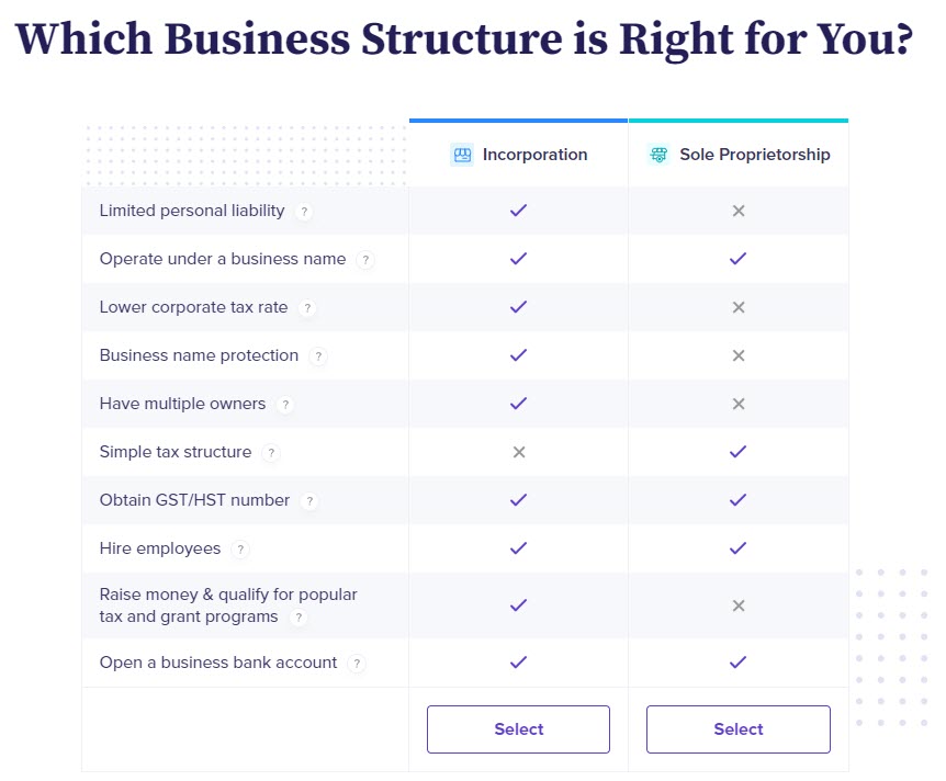 ownr fi̇yatlandirma tablosu