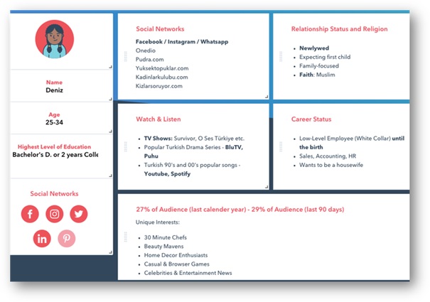 persona olusturma كيفية الاستهداف في إعلانات فيسبوك و انستقرام بنجاح؟