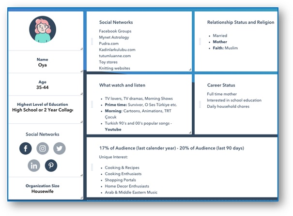 persona كيفية الاستهداف في إعلانات فيسبوك و انستقرام بنجاح؟