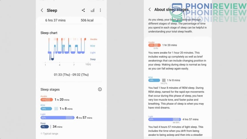 مراحل النوم