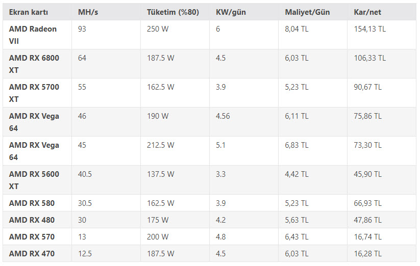 أفضل كروت شاشة AMD لتعدين الإيثيريوم