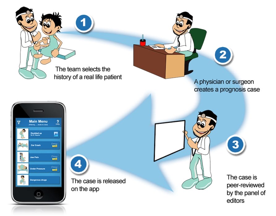أفضل 8 تطبيقات للأطباء وطلاب الطب لجعل الدراسة أكثر متعة 8 تطبيقات للأطباء