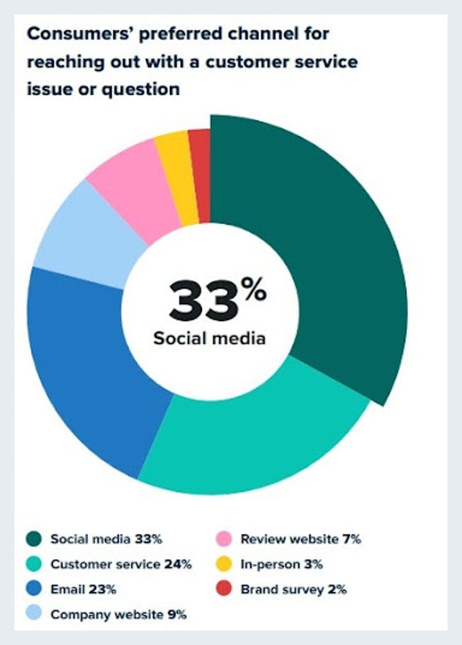 كيفية توحيد حسابات التواصل الاجتماعي 2 تنبت الاجتماعية