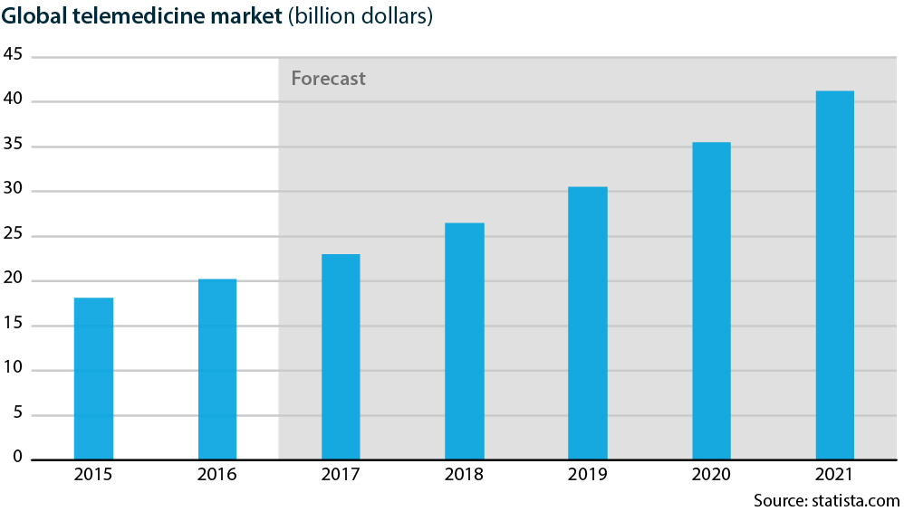 كيفية إنشاء تطبيق استشارات طبية عن بعد لطبيب أو عيادة 3 كيف أثر كوفيد 19 على حلول الخدمات الصحية عن بعد