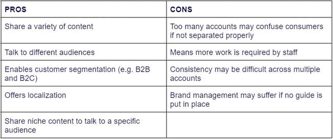 كيفية توحيد حسابات التواصل الاجتماعي 1 كيفية إدارة حسابات التواصل الاجتماعي المتعددة بشكل فعال