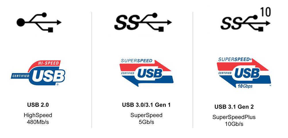 USB Versions