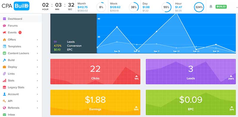 CPABuild: Best CPA Network for Beginners and Experienced 4 cpabuild interface