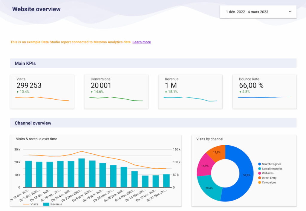 Matomo Analytics Looker Studio