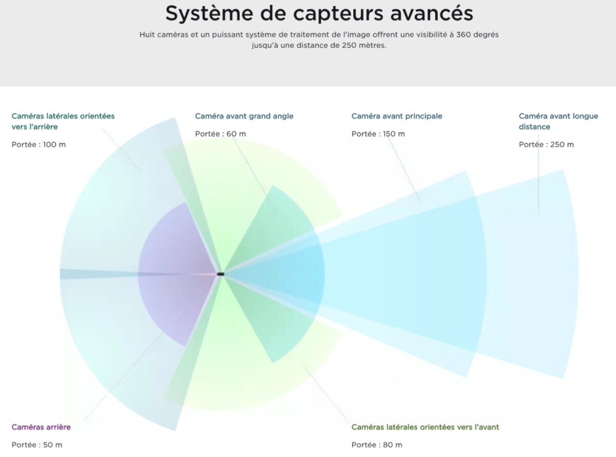 tesla vision Tesla Model Y Performance Review: The Best Electric SUV is German