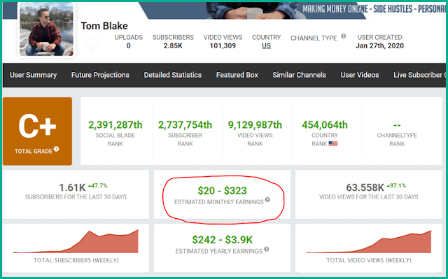 9 image1 Websites to Identify Fake Followers on Threads App
