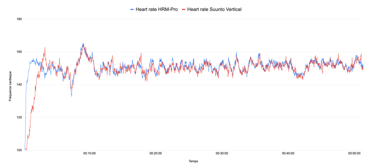 test suunto vertical frequence cardiaque ef Suunto Vertical Review: Our Journey with Mont Blanc