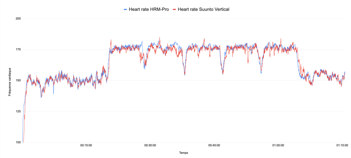 test suunto vertical frequence cardiaque seuil Suunto Vertical Review: Our Journey with Mont Blanc