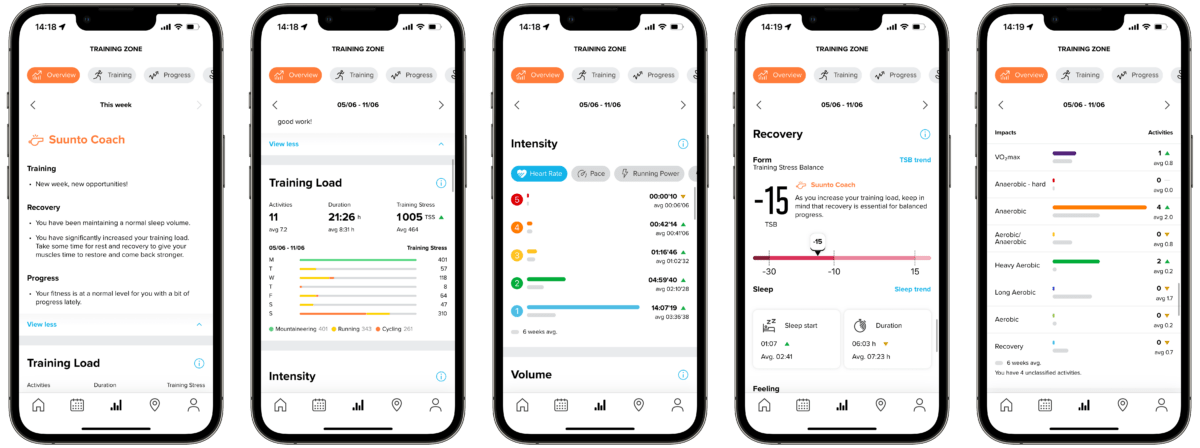 test suunto vertical suunto app coach Suunto Vertical Review: Our Journey with Mont Blanc