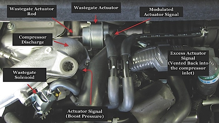 Where is the Turbo Solenoid Valve located?
